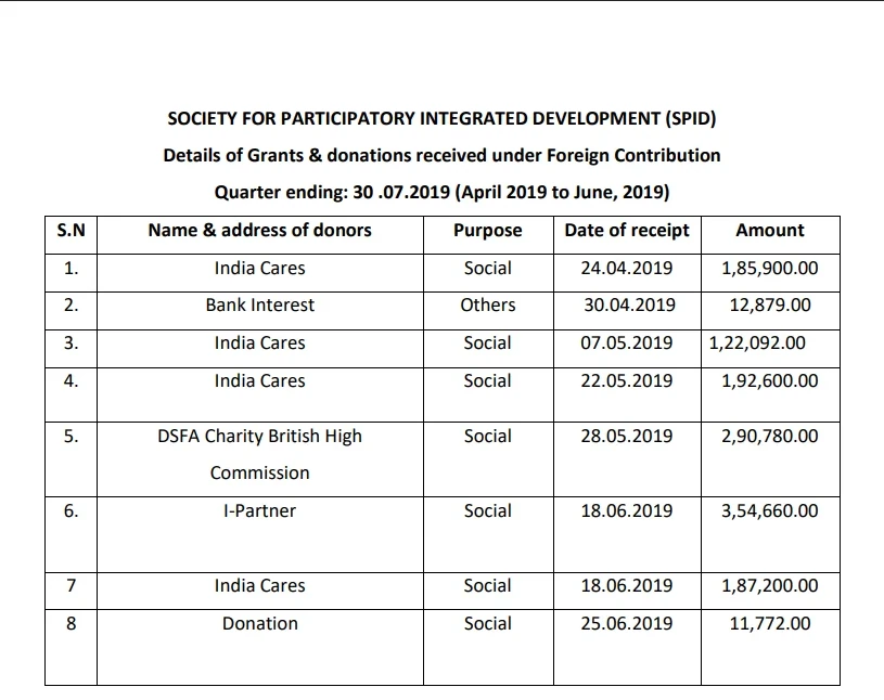 Apr - Jun Year 2019-2020